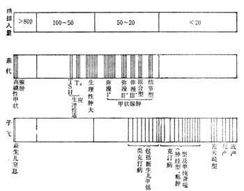 1650093966612642.jpg linchuangyingyangxue112.jpg
